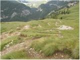 Rifugio Castiglioni Marmolada - Rifugio Viel del Pan